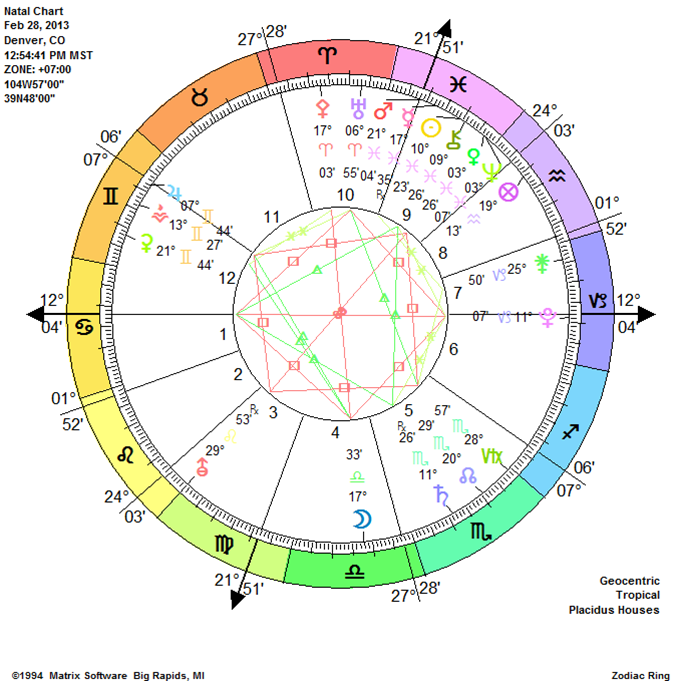 Aniston Natal Chart