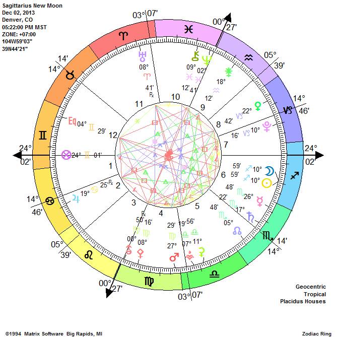 Sagittarius New Moon Personal Vision Path Kelley Rosano