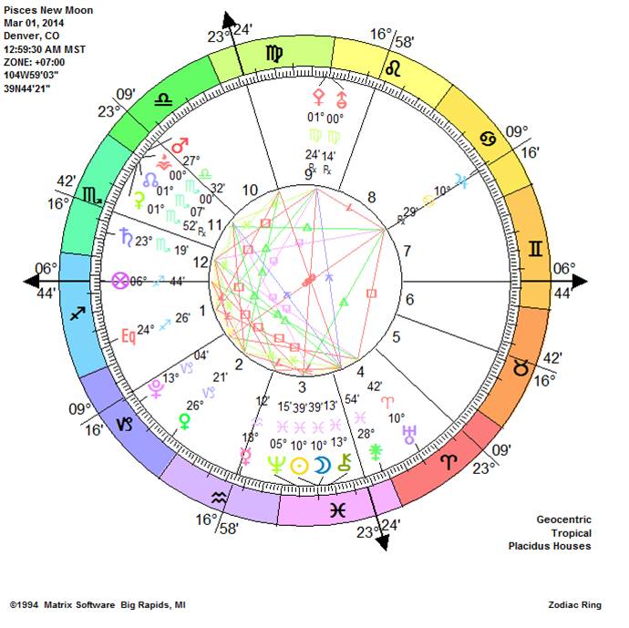 Pisces New Moon. Pisces New Moon.